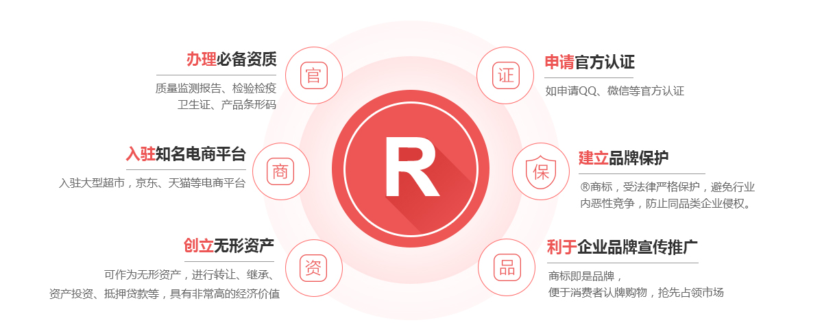 旺苍商标注册的作用